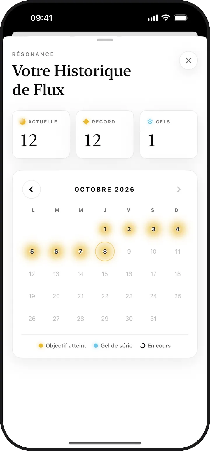 Le calendrier Historique de Flux de Kiyolu montrant une série