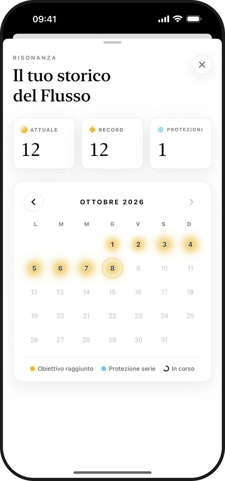 Il calendario dello storico del Flusso di Kiyolu con una serie in corso