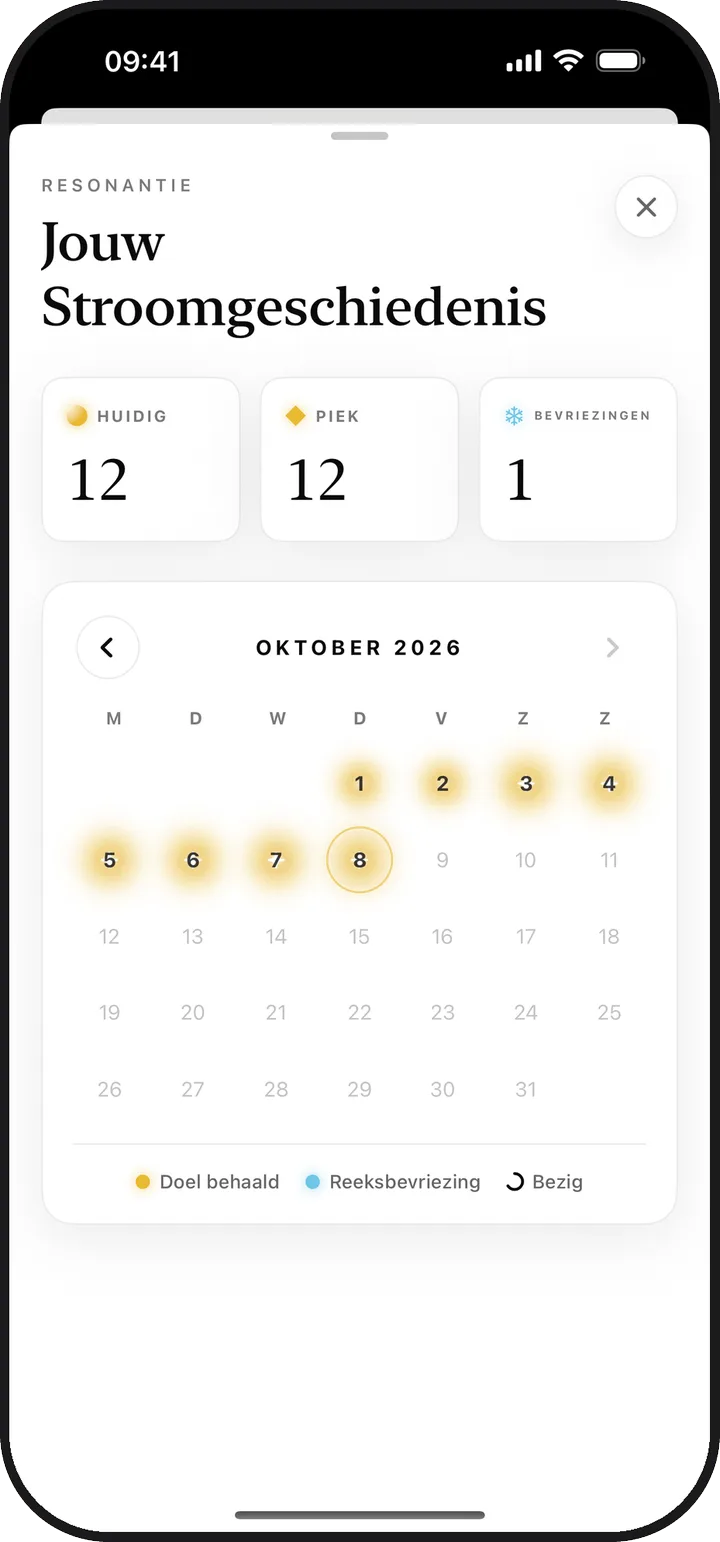 De kalender Stroomgeschiedenis in Kiyolu met een reeks