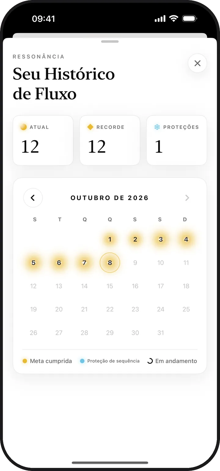O calendário Histórico de Fluxo do Kiyolu mostrando uma sequência